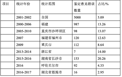 第二届专业化论坛回顾丨庞艳霞：法庭科学程序之辩——以交通肇事案为例