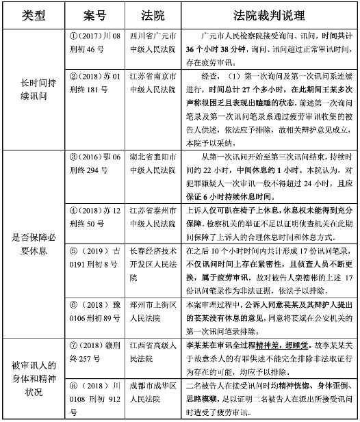 第二届专业化论坛回顾丨张世金：疲劳审讯非法证据排除之辩