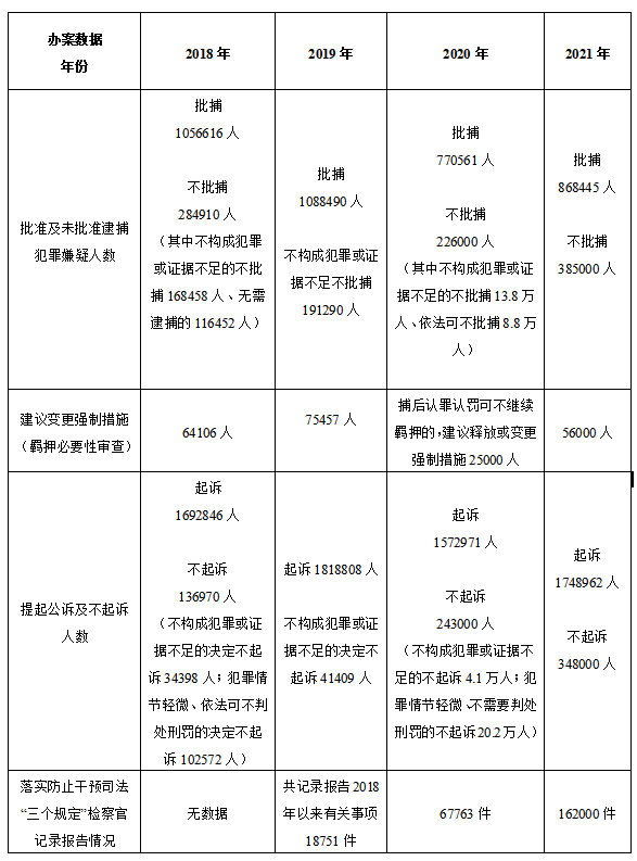 第十六届论坛论文丨蔡家旭：历年最高人民检察院工作报告对刑辩律师的启示