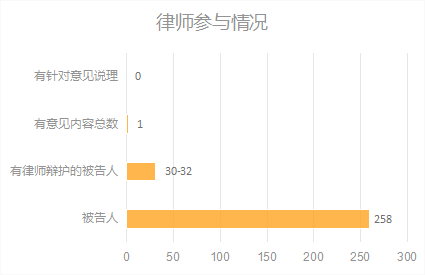 第十六届论坛论文丨刘沛宏：控辩平等原则下中国特色有效辩护制度之构建——以死刑复核程序为视角