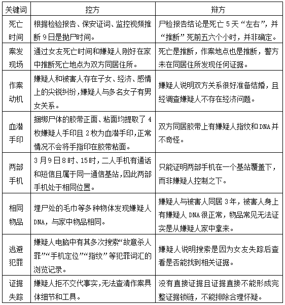 第十六届论坛论文丨周菲：浅谈刑事辩护中的法律方法的适用